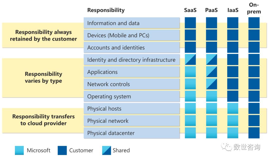 公有云基础知识,公有云如何运营
