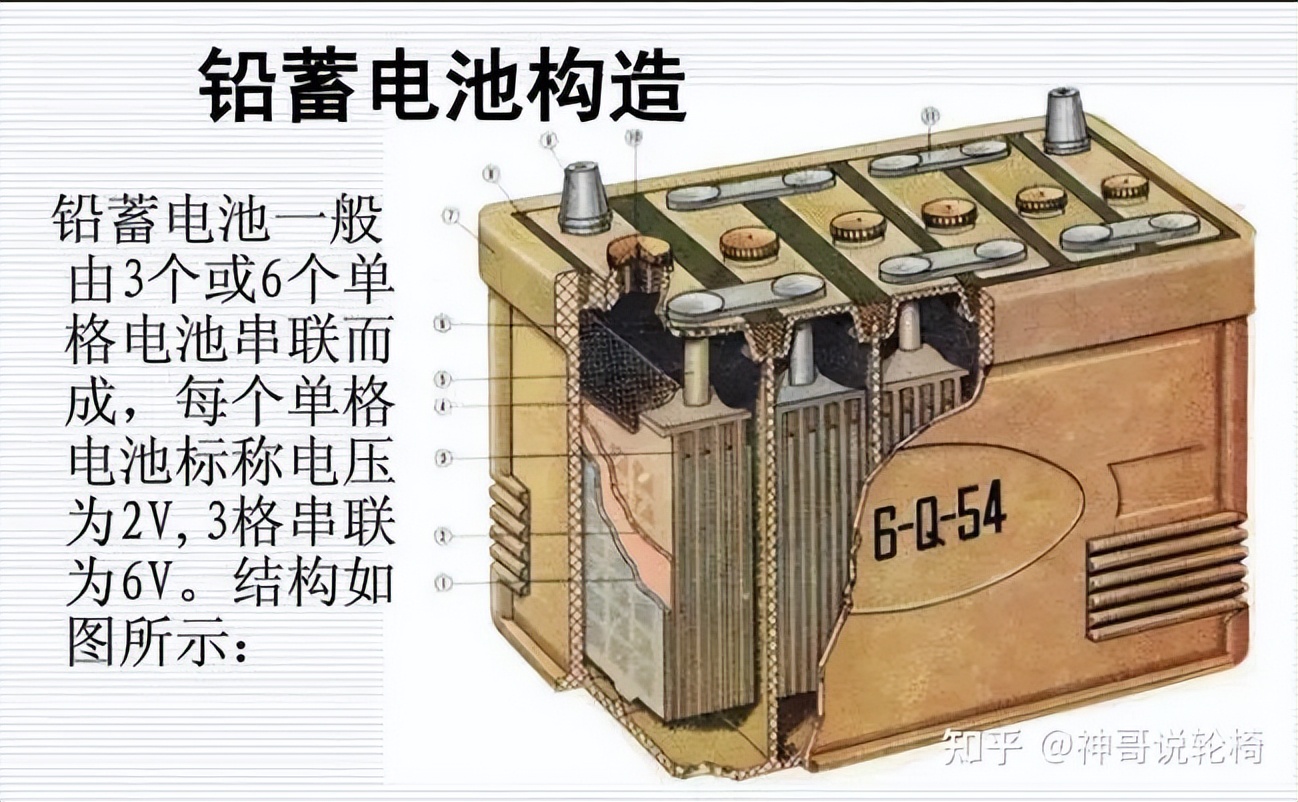 电动轮椅性价比最好的品牌,推荐一款最便宜的电动轮椅