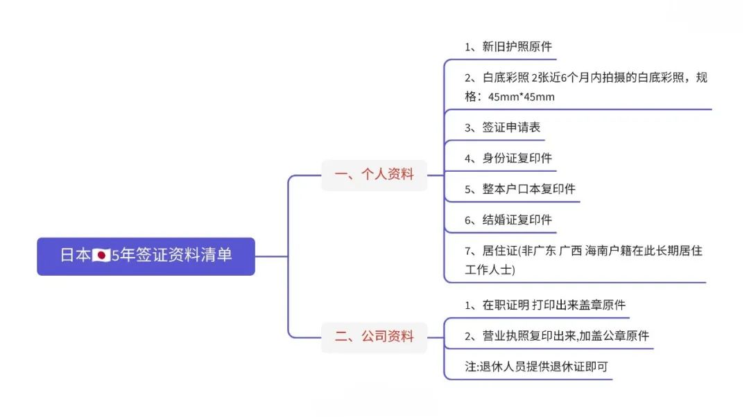 内地人在香港办理日本签证吗,香港人去澳大利亚怎么办签证