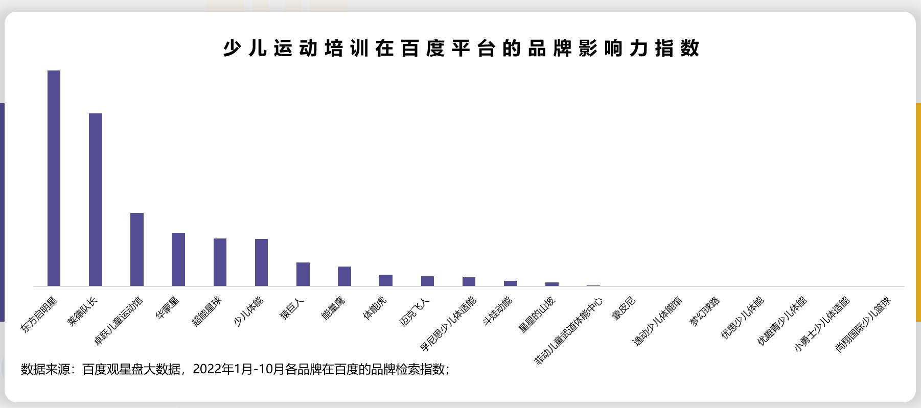 加盟儿童体适能运动馆哪个实力强,卓跃少儿体适能运动馆加盟