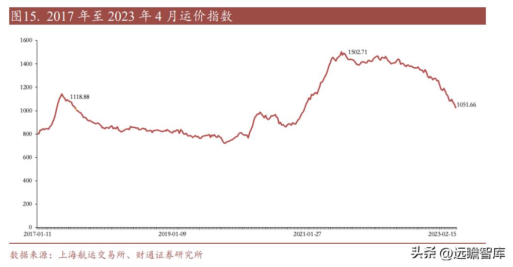中远海科与智慧航运,智慧航运中远海科