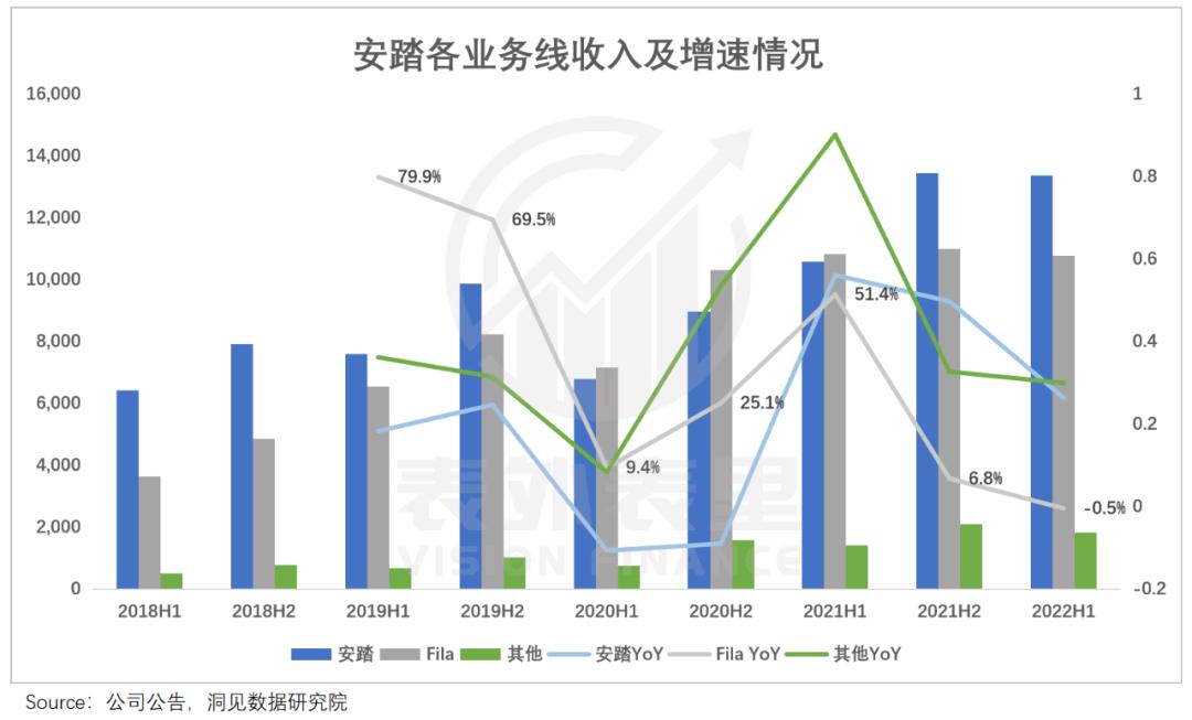 fila三个场景和系列,fila失速