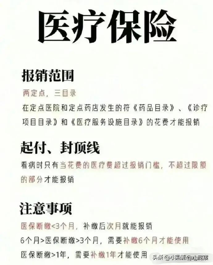 什么是医保报销需要的处方,什么是医保统计信息