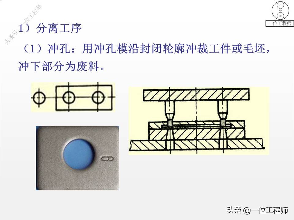 冲压成形工艺与模具设计的疑难点,冲压成型七个工艺
