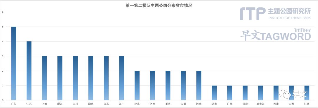 2022主题公园发展论坛高峰会,2022中国主题公园竞争力