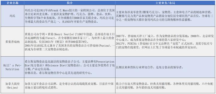 宠物食品销售途径市场分析,宠物食品行业盈利水平