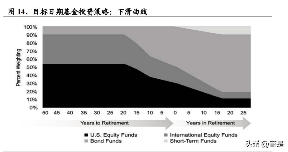 富达管理与研究,美国富达投资集团投资理念