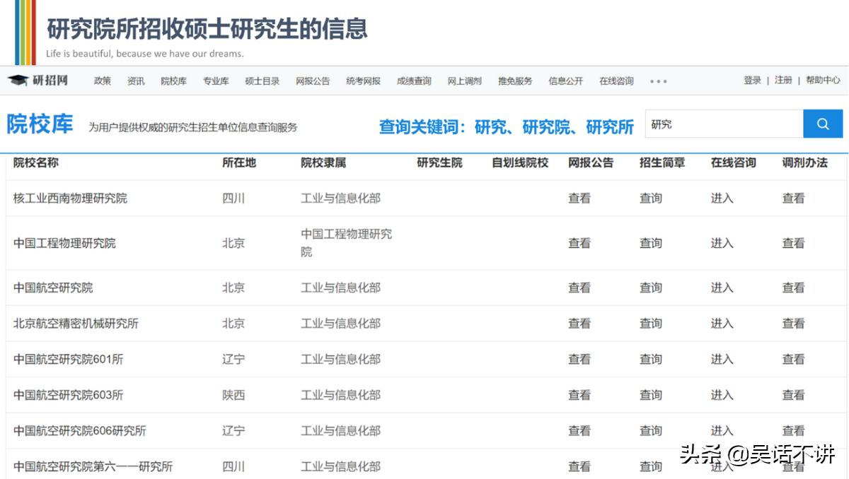 考研考研究所到底好不好呀,考研报考研究院