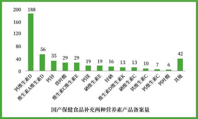 百合股份实力怎么样,百合股份保健品