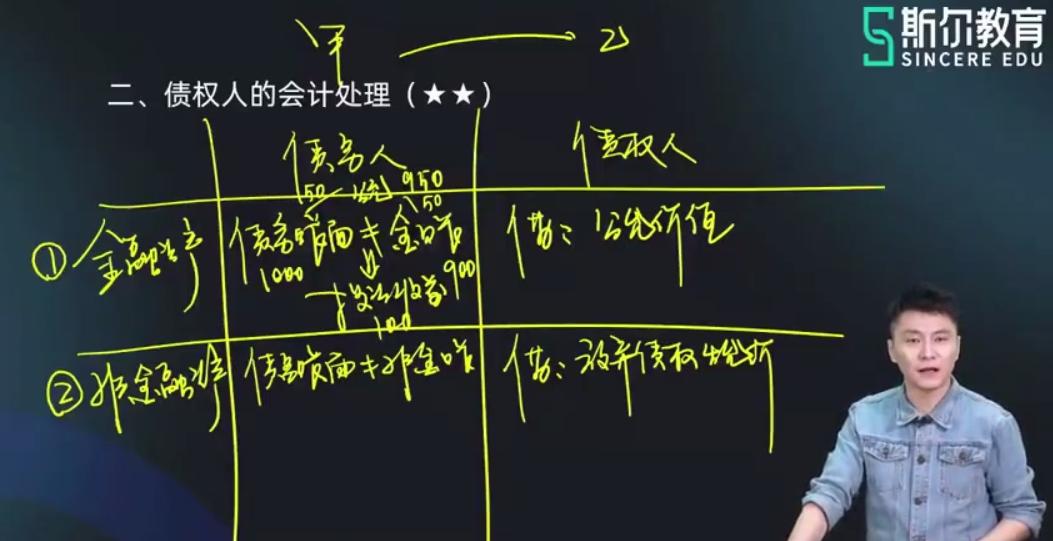 cpa课程老师推荐,cpa零基础老师推荐