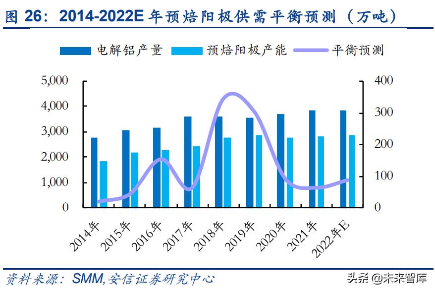电解铝行业新发展理念,未来十年电解铝行业现状