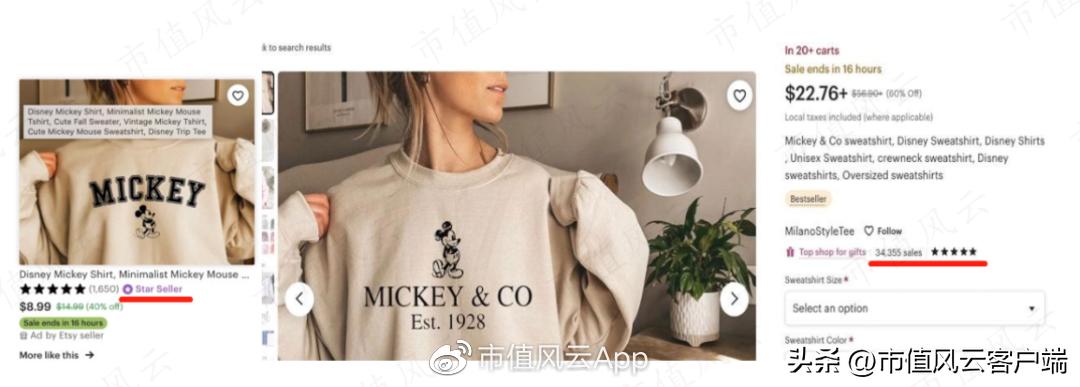 疫情后电商股遭袭:美国电商平台Etsy被指控售假,市值蒸发15亿美元