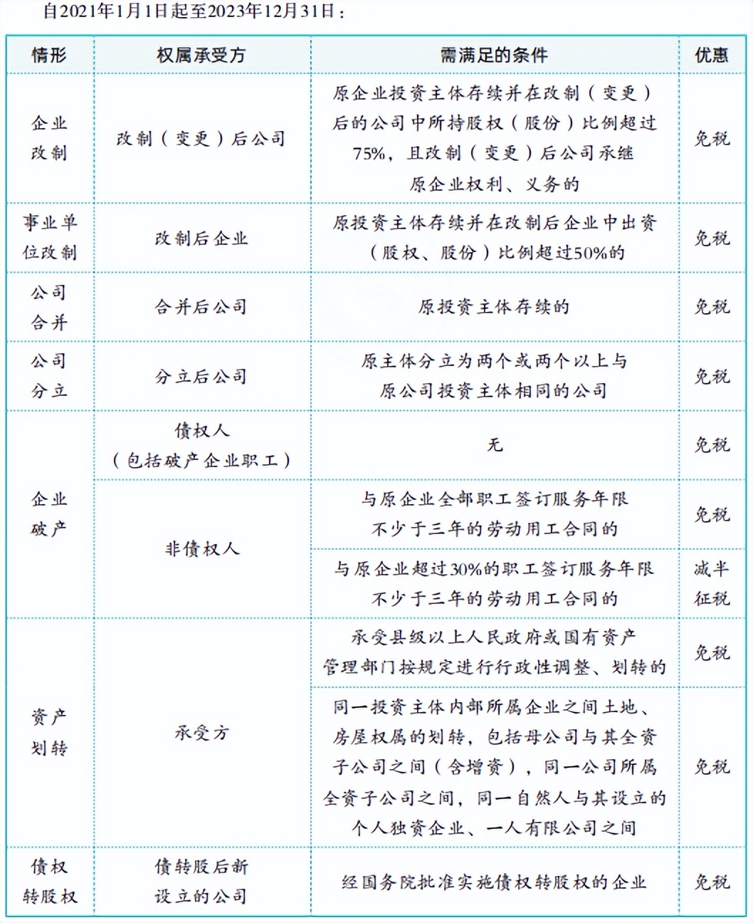 2024年注册会计师轻松过关资料,2024年注册会计师税法教材变化