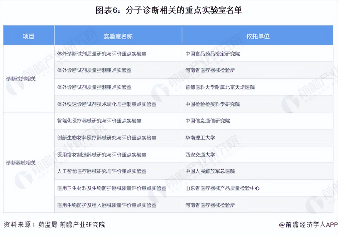鍒嗗瓙璇婃柇琛屼笟娣卞害鍒嗘瀽,鍒嗗瓙璇婃柇琛屼笟2023鐜扮姸