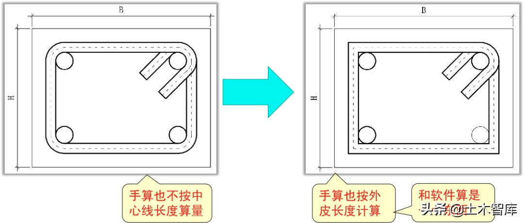 手工箍筋制作如何定尺寸,手工算钢筋量