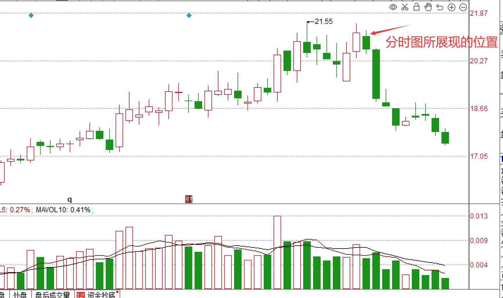 炒股如何找到热点股票实操视频,炒股怎样找到主力