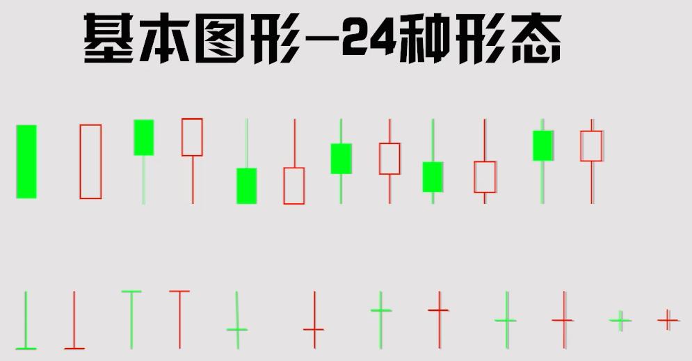k线最简单的解读,最全干货k线图基本知识