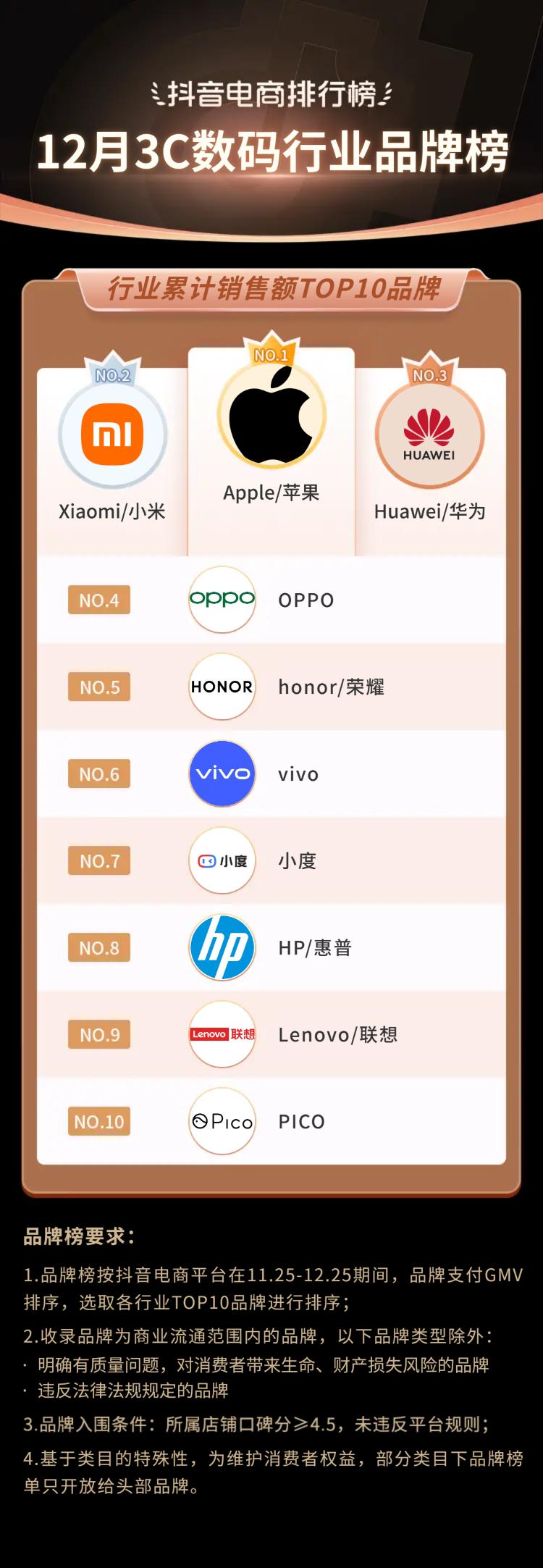 抖音生活服务春节订单增长146%,2019抖音电商年度报告