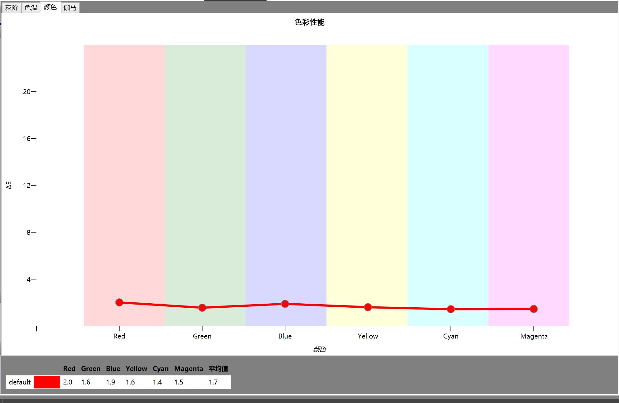 小米oled77寸,小米6oled和至尊版哪个好