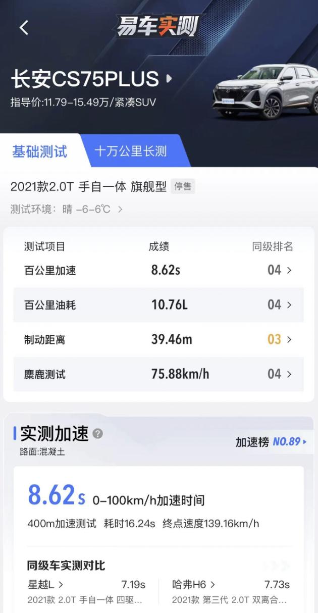 2.0第一代长安cs75值得入手吗,第二代长安cs75测试