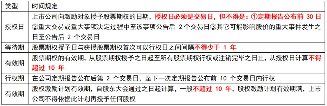 经济师人力资源2023真题,经济师薪酬管理考点