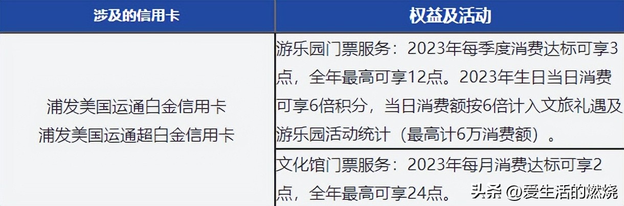 2021年浦发信用卡哪个好下卡,浦发信用卡高端卡