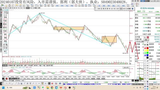 大盘跌破510日线后期走势如何,大盘破3002点怎么回调