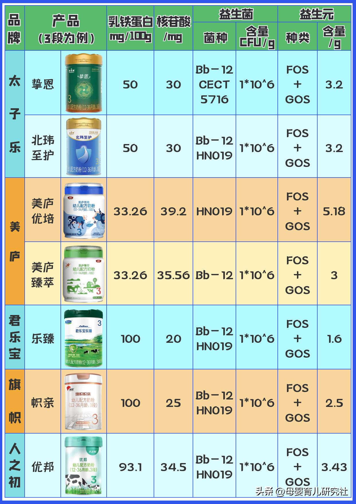 新国标奶粉好消化的排行榜,新国标奶粉有哪些品牌性价比高
