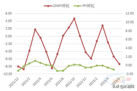 2020年水泥价格走势分析,2023年水泥价格第四季度