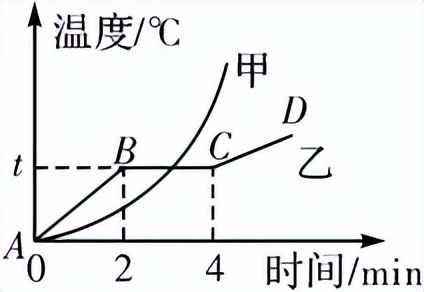 高中物理推荐提升练习,高中物理基础提分讲解