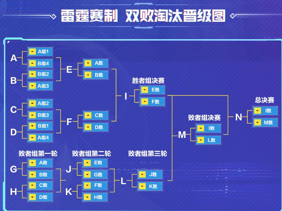 雷霆杯北京wb对战mtg,雷霆杯北京wb对战ttg