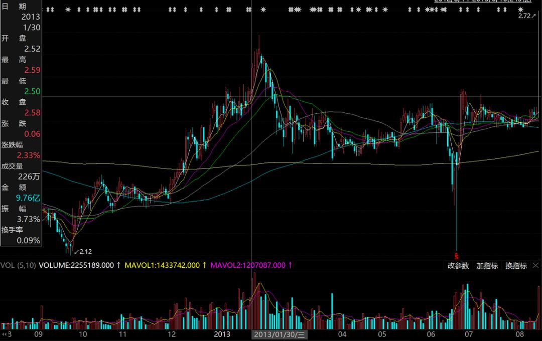 高收益和低风险基金有什么区别,证券投资组合哪些风险低收益高