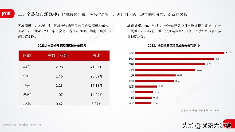 2023年1月全装修市场厨电篇-灶具