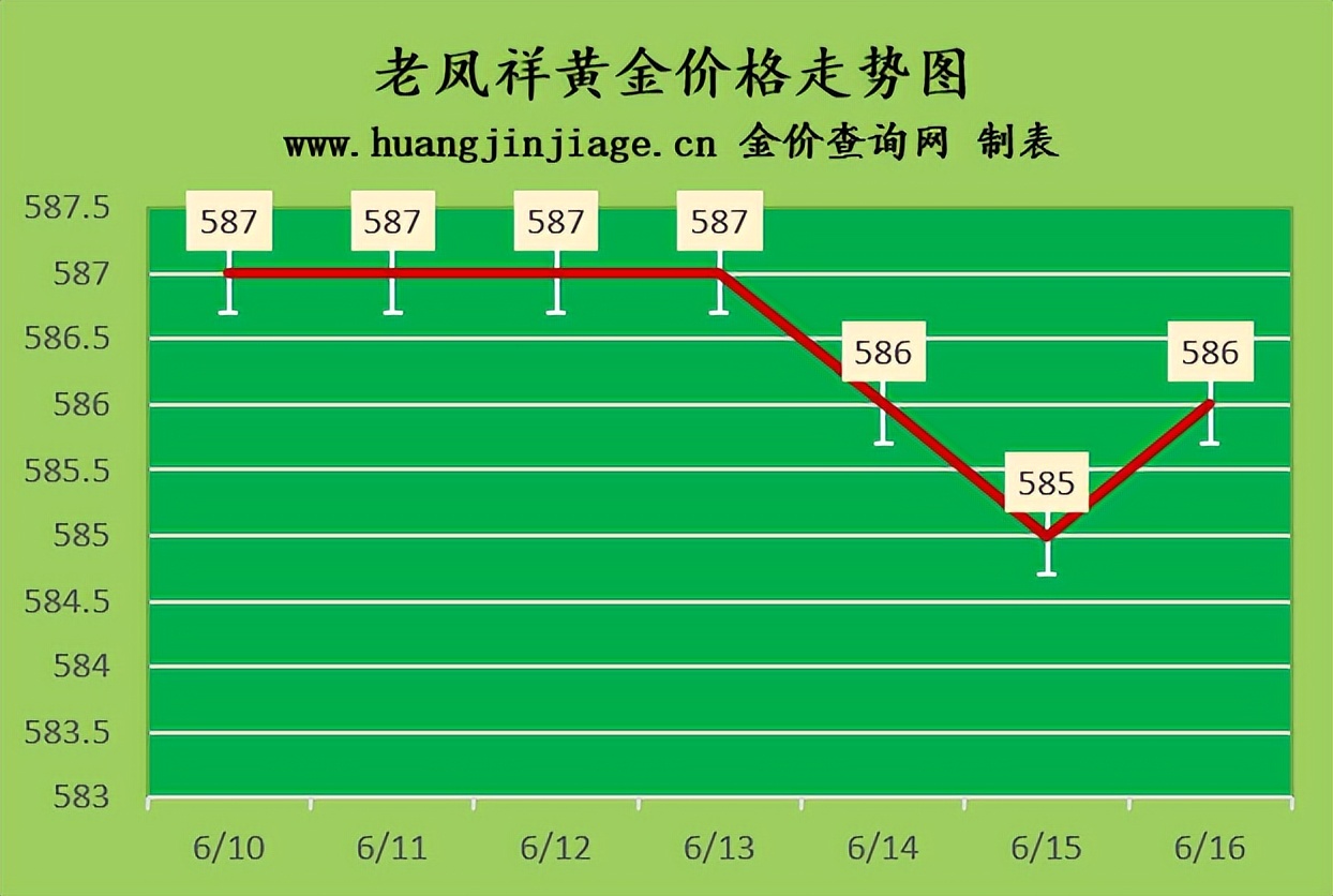 2023年4月黄金金价,黄金价格上涨今日金价