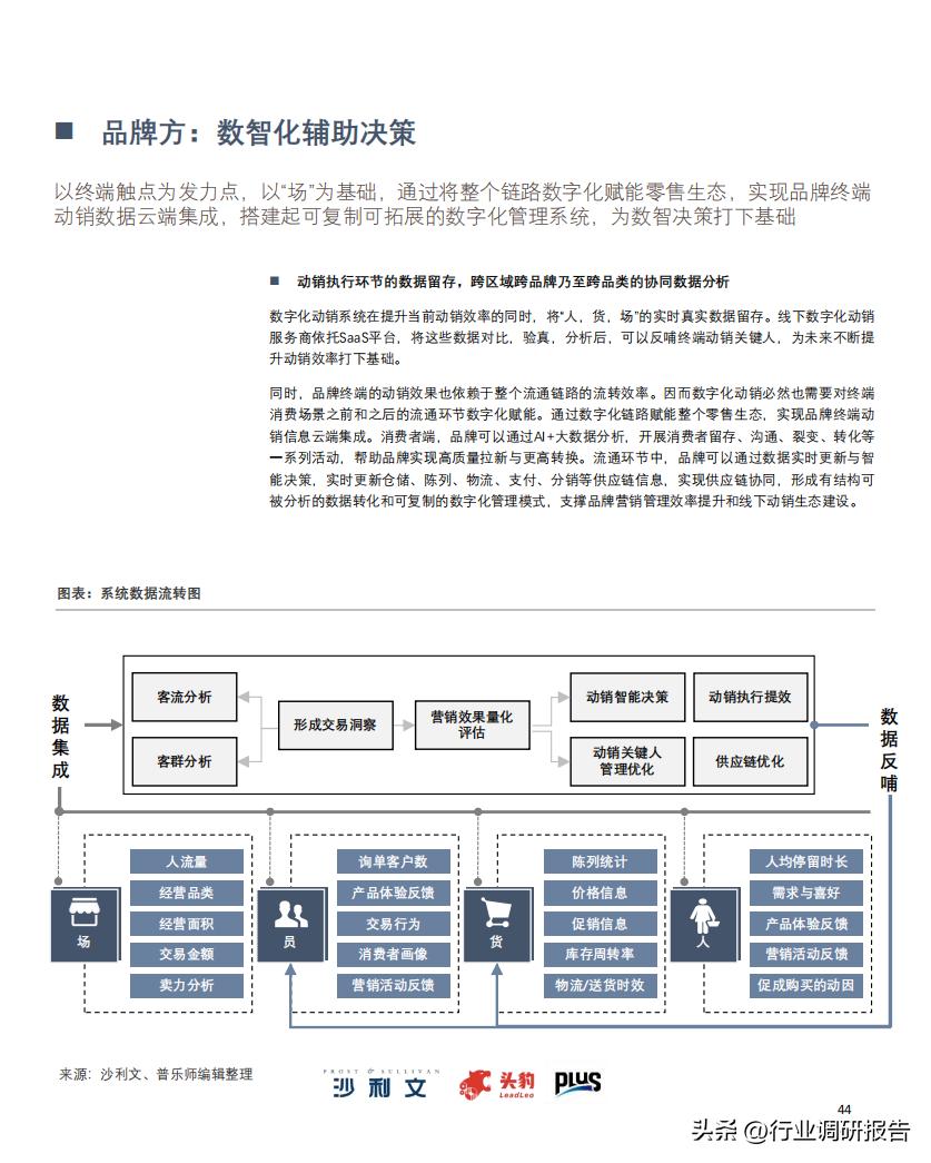 2022零售业数字化转型,中国零售数字化转型研究报告