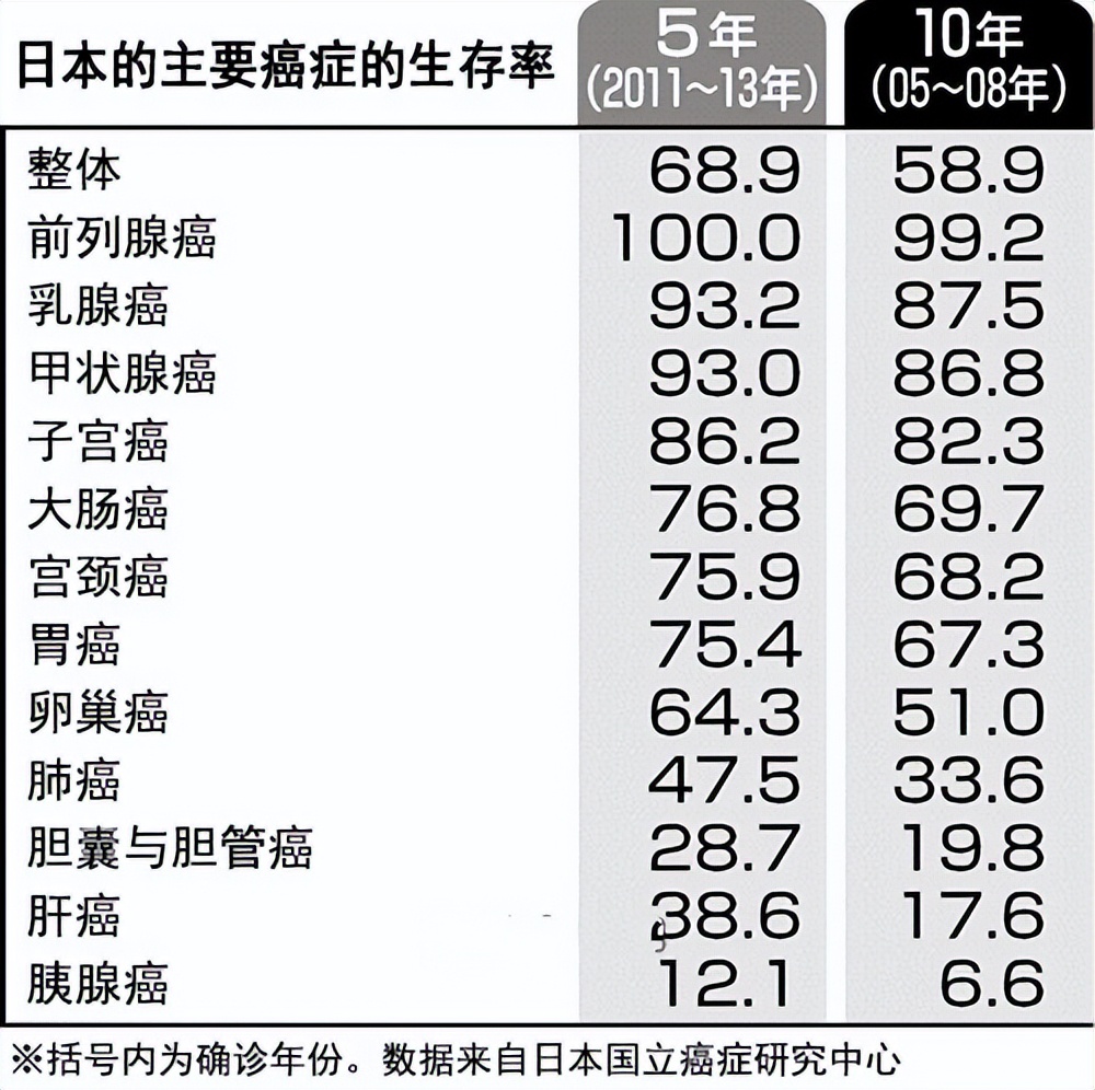 一个全球第一，一个仅排64！日本医疗与中国相比差距在哪些地方？