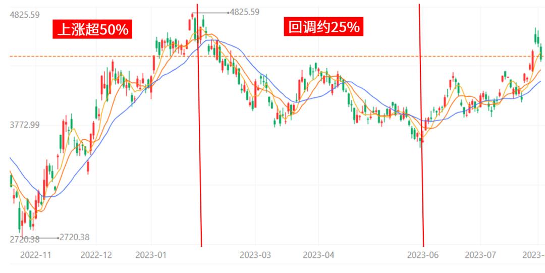 恒生科技指数止跌现在可以入场吗,恒生科技要什么样的利好才能涨