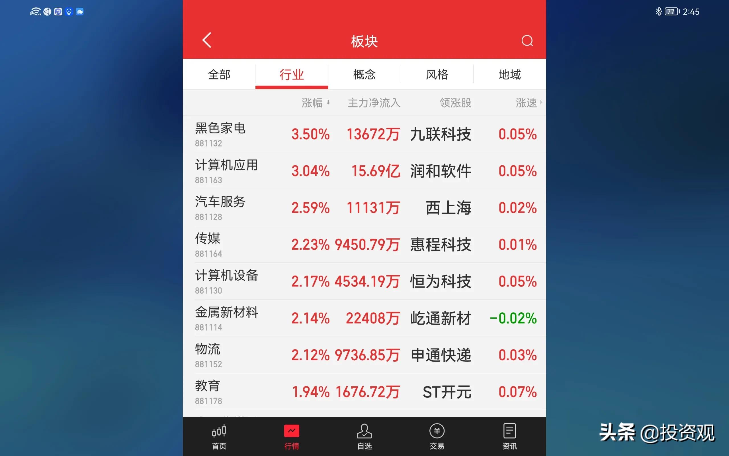 创业板大盘今日大跌后市如何走,A股创业板指数会不会继续下跌