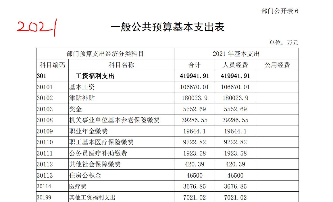银保监会工资一般多少,银保监局真实收入