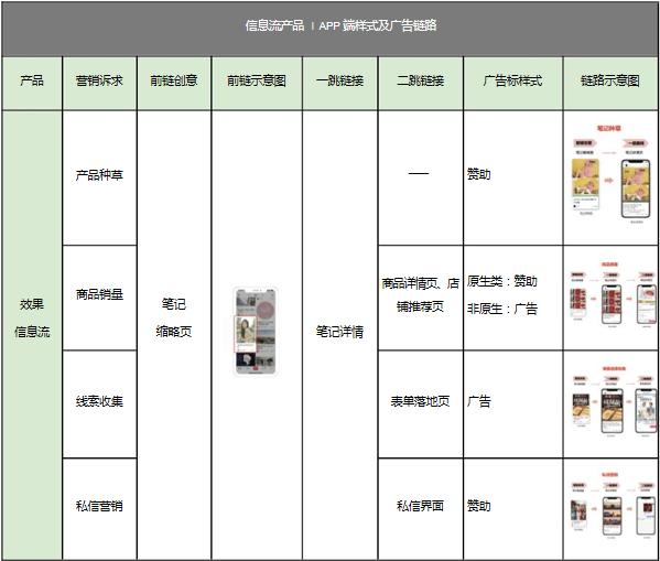 小红书投流会出单吗,小红书试投是什么
