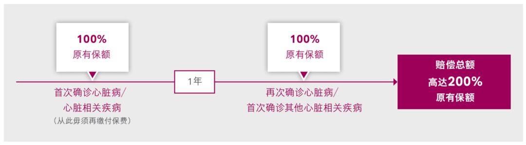 香港友邦重疾险加裕智倍保,香港友邦重疾险保终身30万性价比