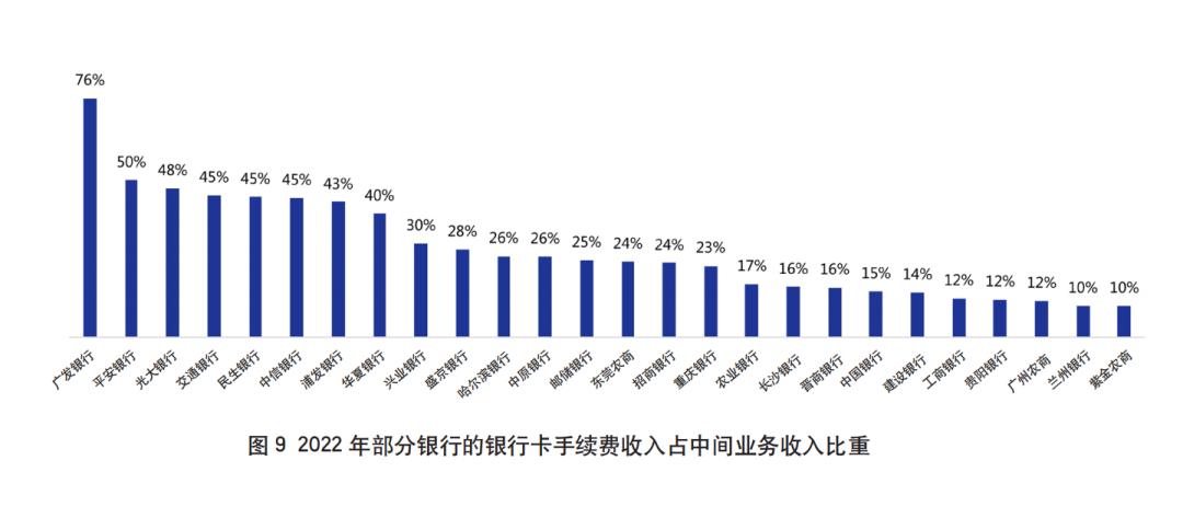 2021年银行年报解读,2022年上市银行年报数据分析