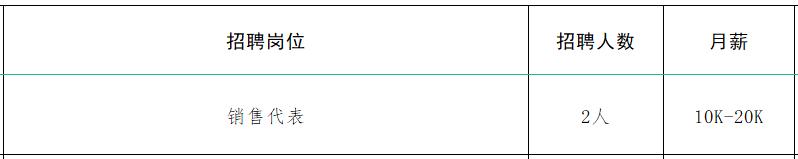 速来！！100+家企业1000+人才需求！罗庄区大批人才岗位来袭！