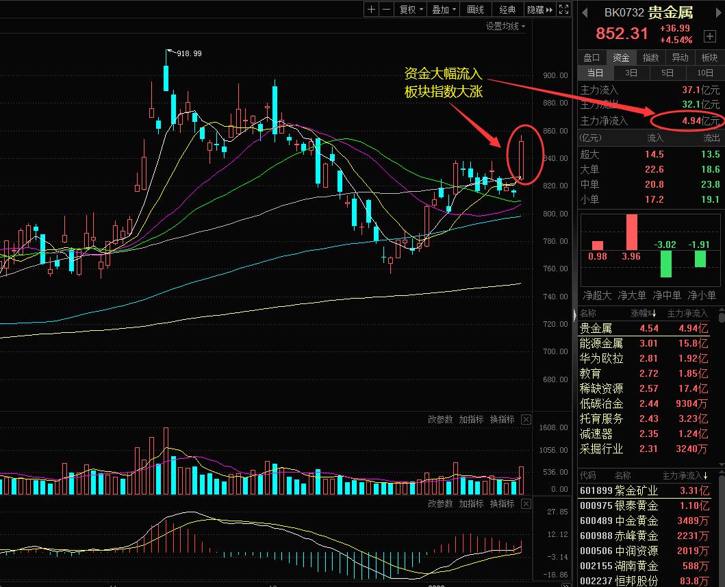 百胜战法完整版,股市百胜战法