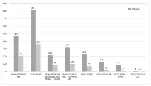 金泽刚上海法院,金泽刚犯罪构成