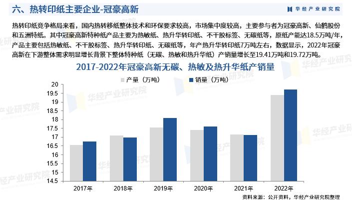 热转印纸市场,热转印行业行情怎么样