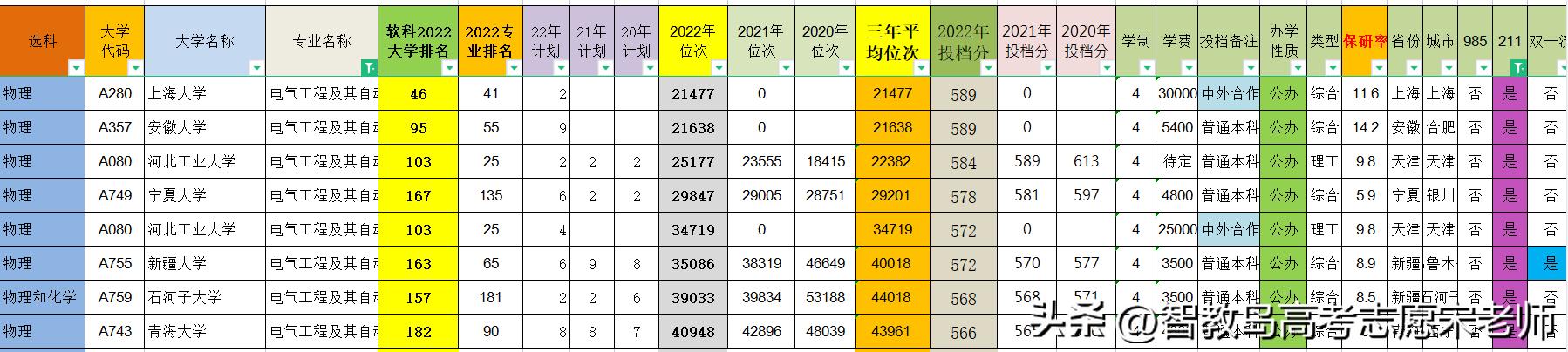 山东理工大学电气工程及其自动化专业,山东理工研究生电气工程及自动化