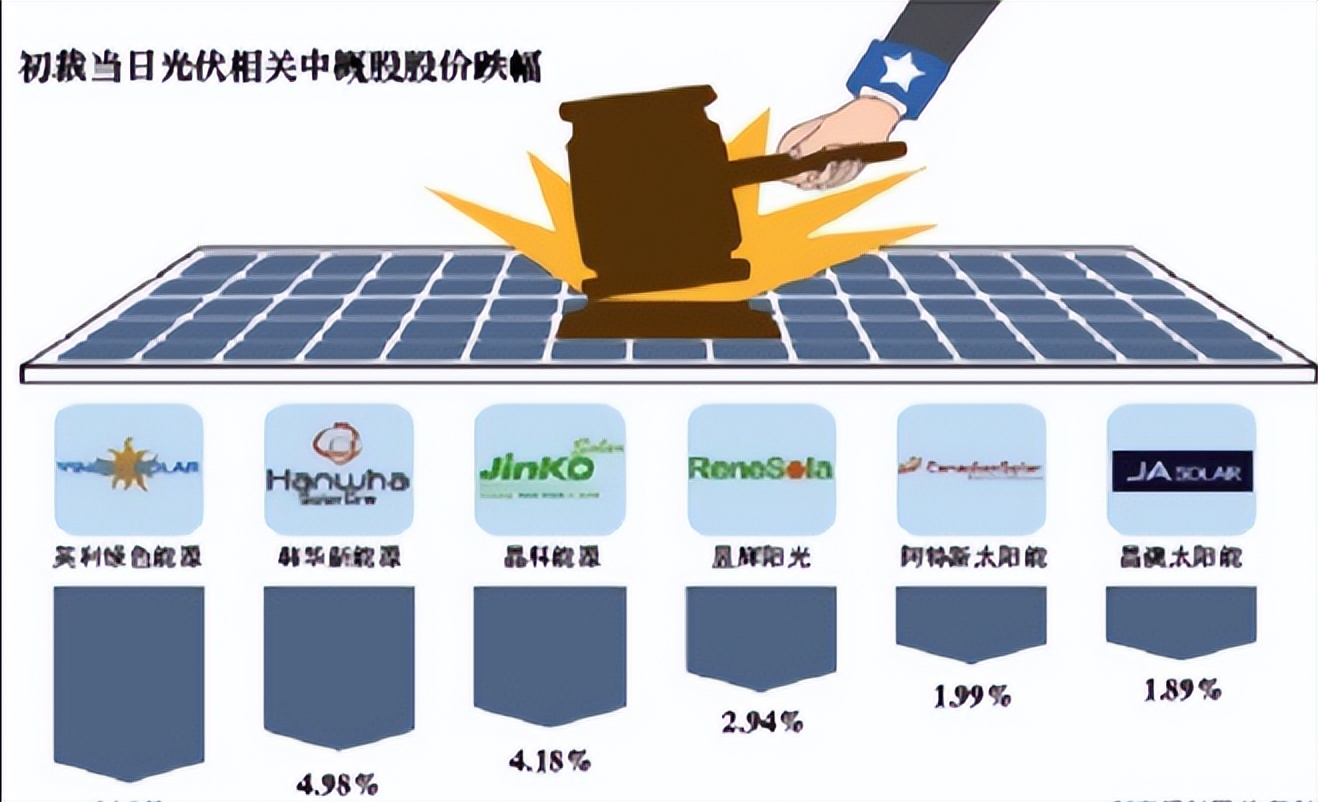 中国光伏发电有多牛,中国在沙漠建全球最大光伏