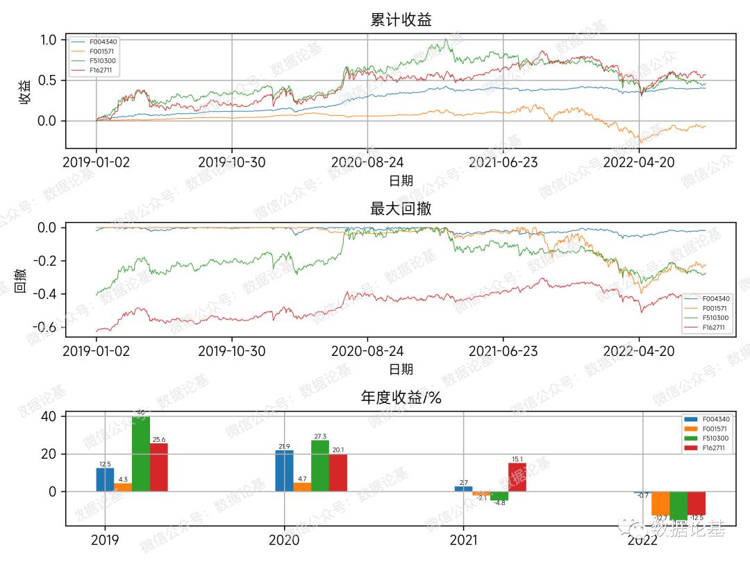 历届金牛奖基金排名,金牛基金奖获奖名单