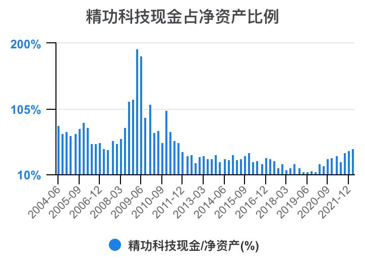 一口气看懂财务管理,精功科技股票经营分析
